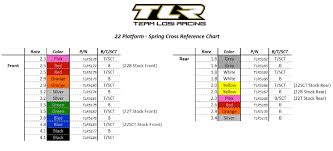 Tlr 22sct Thread Check First Page For Faq Info Page