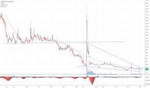 Gevo Stock Price And Chart Nasdaq Gevo Tradingview