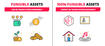 Nfts Explained Dbs Singapore