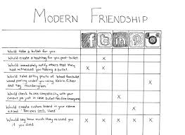 Modern Friendship Chart Shows The Depth Of Online Relationships
