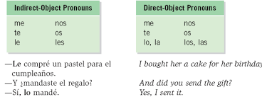 direct indirect object pronouns