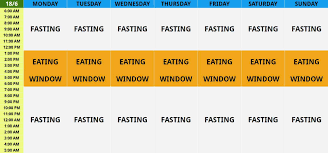 It's making a conscious decision to skip certain meals on purpose. Intermittent Fasting And Ketogenic Diet Abc Keto