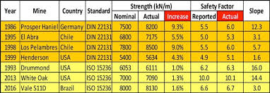 Considerations About The Cost Of Conveyor Belting