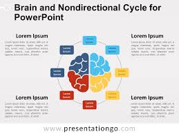 Maybe you would like to learn more about one of these? Brain And Nondirectional Cycle For Powerpoint Presentationgo
