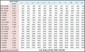 drainage pipe flow rate chart bedowntowndaytona com