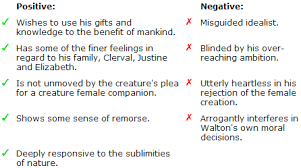 Character Summary New S Cool The Revision Website