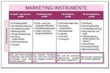 Flyer stellen in der heutigen zeit eines der meist genutzten marketinginstrumente im offlinebereich dar und werden professionell erstellt. Marketinginstrument Wikipedia