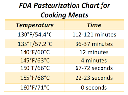 Here's how to convert celcius to farenheit (which is actually spelled celsius and fahrenheit). About Sous Vide Cooking The Culinary Pro