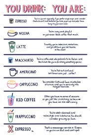 java personality charts favorite coffee drink