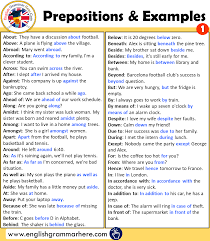 Prepositions And Example Sentences In English English Prepositions English Grammar Prepositions