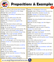 In the example above, with is the preposition and reusable tote is the object. Prepositions And Example Sentences In English English Grammar English Prepositions Preposition List