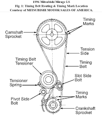 View and download mitsubishi mirage service manual online. Diagram 1995 Mitsubishi Mirage Ls Radio Wiring Diagram