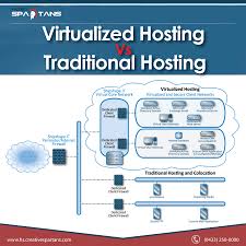 Virtual Hosting Vs Traditional Hosting Virtual Hosting Web Hosting Services Hosting
