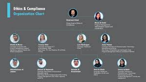 Ethics Compliance Organization Chart Shahzad Khan Mona Al