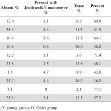 Image result for Supinator Reflex