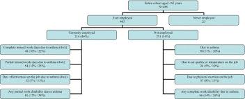 We did not find results for: Risk Factors For Work Disability In Severe Adult Asthma The American Journal Of Medicine