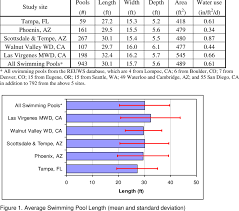 Average Dimensions For A Swimming Pool Based On The Observed Data Download Table