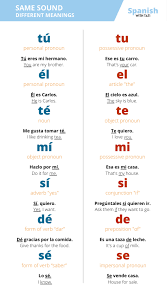 Pin On Spanish Lessons