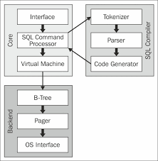Jul 08, 2019 · so rewriting the code for reducing concurrency can help to unlock sqlite database. Android Sqlite Essentials Packt