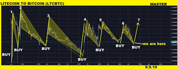 The original btc s2f model is a formula based on monthly s2f and for silver and gold i use stock and flow numbers from recent analysis by jan nieuwenhuijs 6 and ultimo december 2019 prices from tradingview. Philip Swift On Twitter Crazy When You Think That An Investor Using This One Simple Chart Has Outperformed All Bitcoin Hodl Ers And Over 95 Of Bitcoin Traders Over The Past Few Years
