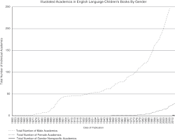 Die #u21 des #effzeh hat 1:1 gegen den bonner sc gespielt. Picture Book Professors