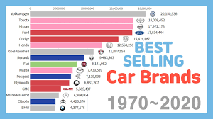 Take a look at the full list of the 15 cars, trucks, and suvs that rank near the top in terms of. Best Selling Car Brands 1970 2020 Youtube