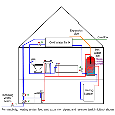 Check spelling or type a new query. Cold Water Header Tank Overflowing How To Replace A Ballcock Washer Dengarden