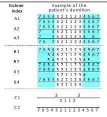 Association between Condylar Bone Changes and Eichner Index in Patients  with Temporomandibular Dysfunction: A Cone Beam Computed Tomography Study