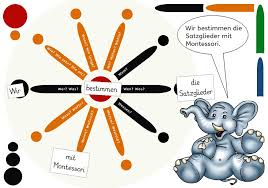 Diese 60 Cliparts Erganzen Die Arbeit Mit Montessori Materialien Z B Montessori Bilder Fur Wortarten Satzglieder G In 2020 Satzglieder Montessori Materialien Mathe