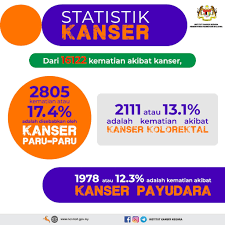 Namun, personel dewa 19 lainnya, once mekel, sudah memastikan akan. Berikut Merupakan Laman Rasmi Institut Kanser Negara Facebook