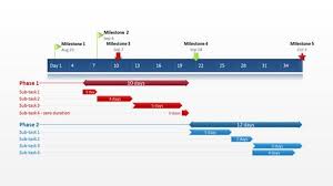 gantt chart template for agile project management made with