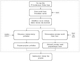 Pentingkah jasa desain interior untuk ruko? Https Journal Ipb Ac Id Index Php Jurnalmpi Article View 20991 13107