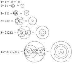 Sacred Geometry Tumblr Geometric Nature Fibonacci Sequence Art Fibonacci Sequence