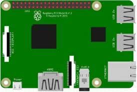 Without an operative sd card, your raspberry pi will not start. How To Set Up A Micro Sd Card For The Raspberry Pi 5 Steps With Pictures Instructables