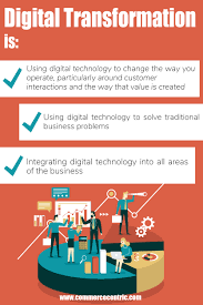What Is Digital Transformation Digital Transformation What Is Digital Change Management