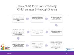 vision screening for young children ppt download