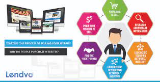How To Sell Your Website The Smart Way – Lendvo