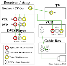 The diagram is organized by rooms beginning with and centered around the home theater room (zone 1). Hooking Up Home Theatre Technical Article