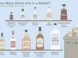 How Many Shots Are In A Bottle Of Liquor