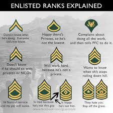 enlisted ranks of the army explained hoodlms thoughts