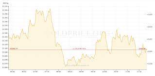 International financial markets data, with updates every minute. Gold Price Preview March 30 April 3