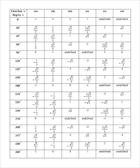 Sin Cos Table Chart Pdf Www Bedowntowndaytona Com