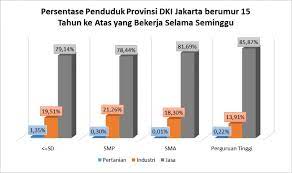 Perubahan sosial tidak dapat dihindari, namun kita perlu mengantisipasi. Statistik Gejala Sosial Remaja 2017 Sakk Kal