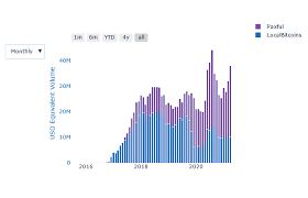 Share on facebook share on twitter share on whatsapp share on email. 22 Banning Bitcoin Au Contraire Anita Posch