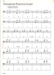 Instrument Fingering Charts Guy B Brown Music