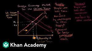 The foreign exchange market (forex, fx, or currency market) is a global, worldwide decentralized financial market for trading currencies. Causes Of Shifts In Currency Supply And Demand Curves Video Khan Academy