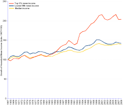 us household income distribution