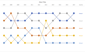 building a bumpchart in excel with vba policy viz