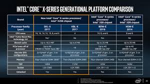 Intel I7 Processor Comparison Chart Kozen Jasonkellyphoto Co