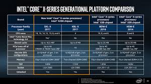 intel i7 processor comparison chart kozen jasonkellyphoto co